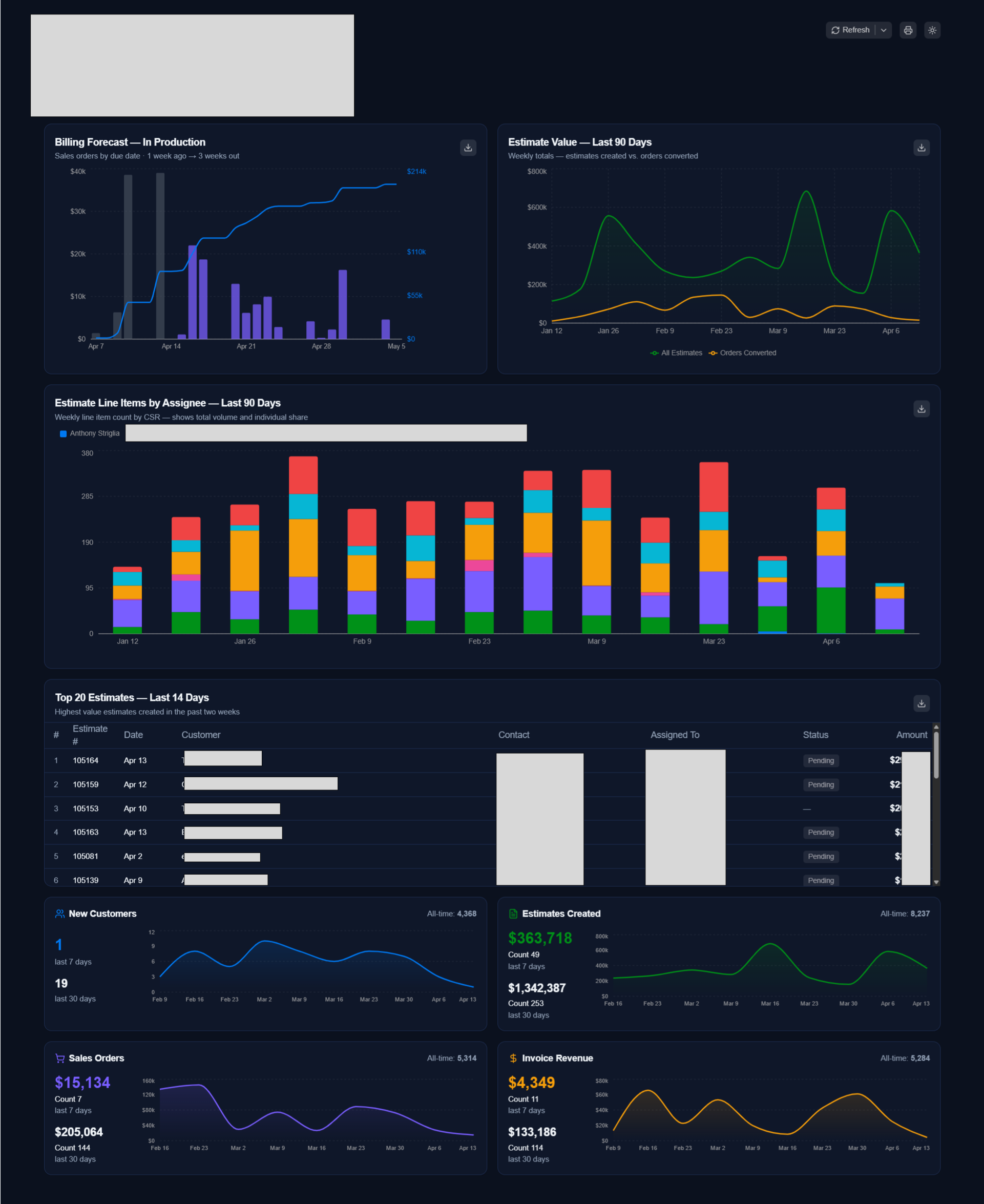 BI Dashboard